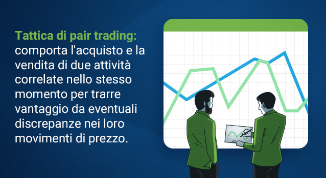 Pair Trading Strategy