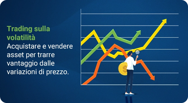 Volatility Trading image